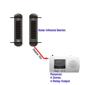 100m Wireless Solar Infrared Beam Detector Perimeter Alarm Sensor