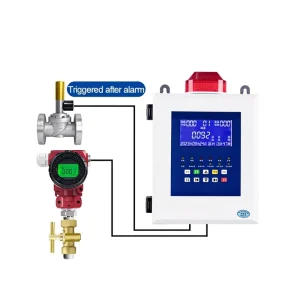 4-20mA RS485 Natural Gas Pipeline High-Low Pressure Sensor Transmitter Detector