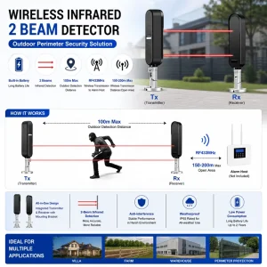 4-Channel 150M DC 12-24V Integrated-Bracket Digital Infrared Detector Active Infrared Perimeter Beams