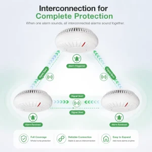433 MHz Wireless Interlinked Smoke Alarm EN14604 AS3786 Approved 10-Year Battery Photoelectric Fire Detector Waterproof
