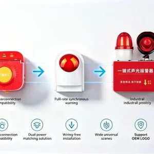 433MHz Interlinked Wireless Fire Alarm Set Battery Sound Siren 220V Alarm Manual Pull Station for Mall Hospital Nursing Home