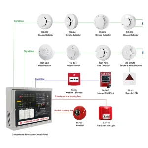 8-Zone/16-Zone Conventional Fire Alarm Control Panel
