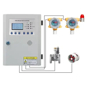 ATEX CE Explosion-Proof Hydrogen Gas Leak Detector IP Stainless Steel 4-20mA Output for Cooking and Combustible Gas