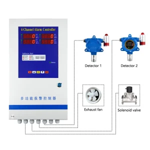 ATEX Fixed Explosion-Proof CH4 LPG Gas Leak Alarm Detector