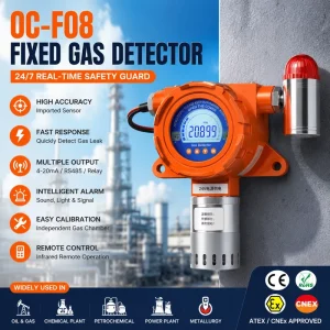 ATEX Wall Mount Gas Detector OC-F08 Chemical Plant Workshop H2 Hydrogen CO Toxic Combustible Gas Online Monitoring Transmitter