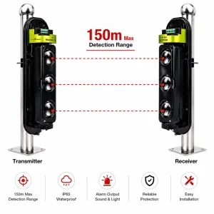 Active Infrared Intrusion Detection System 3-Beam Detector
