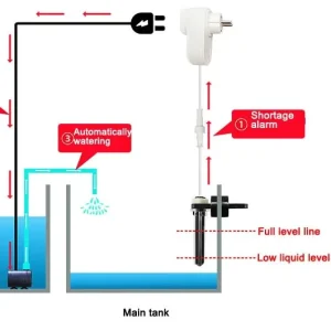 Aquarium Automatic Top off Water Level System for Fish tank
