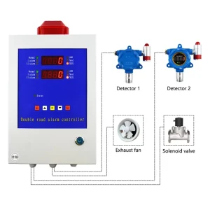 Atex Explosion Proof Monitor LPG CH4 Gas Detector LEL Methane Combustible Leakage Alarm Gas Transmitter