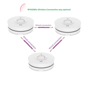 Australia 240V Mains-Powered Hardwired Smoke Alarm Detector, AS3786 Standard