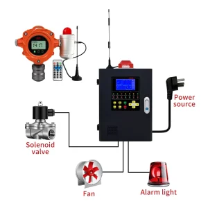 YA-D400 LED Industrial Kitchen Usage Gas Leak Detector CH4 CO H2S CO2 NH3 O3 Gas Leak Sensor Detector Monitor