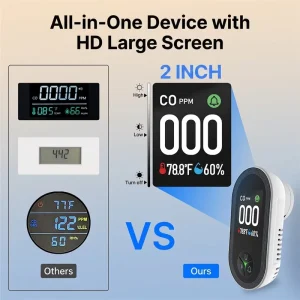 Digital 3 in 1 CO and Combustible Gas Detector Gas Leak Alarm with Real-Time Temperature and Humidity Display