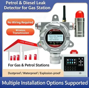 Explosion-Proof Combustible Gas Leakage Detector Alarm for Gas Stations, Industrial and Commercial Monitoring