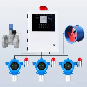 Explosion-Proof Fixed Single Toxic Gas Detector RS485 4-20mA Industrial PH3 H2S CO Chlorine Ammonia