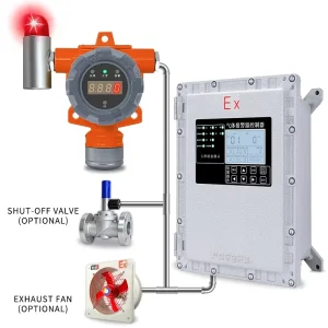 Explosion-Proof Gas Alarm with Host and Probe for CH4, Natural Gas, and LPG (C3H8/C4H10) in Chemical Plants