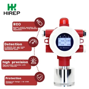 Fixed 4-in-1 Gas Detector and Monitor for Combustible EX LEL Toxic H2S CO O2 Oxygen Chlorine and Ammonia