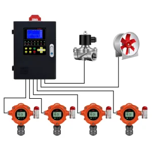 Fixed Gas Detector D400 with Control Panel, 4-20mA RS485, Multi-Gas Monitoring, Sound Light Alarm, and Explosion Protection