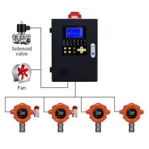 Fixed Gas Detector Wall Mounted 4-20mA RS485 Sound Light Alarm Explosion Proof for Toxic Combustible Gas Industrial Plant