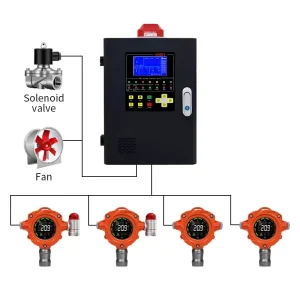 Fixed Wall-Mounted Gas Detector 4-20mA RS485 Sound Light Alarm Explosion-Proof for Toxic Combustible Gas