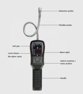 Handheld Methane Hydrogen N2 LPG R32 Refrigerant Gas Leak Detector with Portable Sniffer