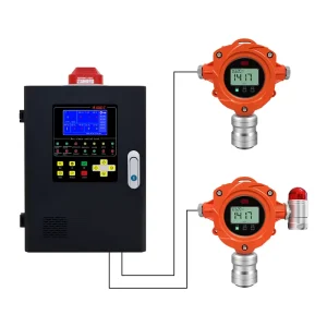 Industrial Combustible Gas Leak Detector Monitor