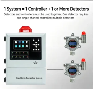 Industrial Explosion Proof Gas Alarm Control System with 4-16 Channels, Multi Gas Detection, and Sound and Light Alarm