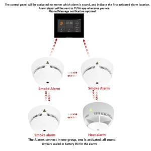 Interconnected Smoke Detector Linked to Smart WiFi Wireless Fire Security Heat Detector System