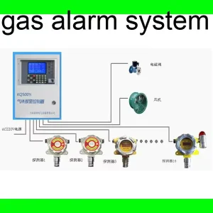 KQ500N Gas Alarm System for Toxic Gas, Combustible Gas, and Oxygen