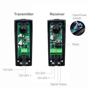 Long-Range Intelligent Infrared Beam Sensor Alarm for Gate and Door System