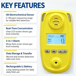 Portable Ammonia Detector High Precision NH3 Gas Monitor with Audible Visual Alarm Explosion Proof Ammonia Gas Tester for Farm