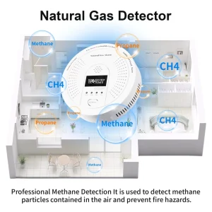 Portable Gas Propane Leak Detector High Accuracy Sound+Light Alarm Battery Low Powered for Home RV Kitchen Safety