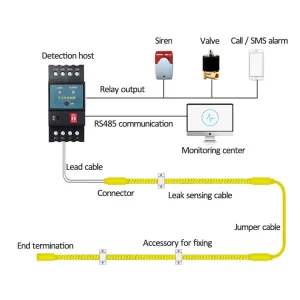Smart Home Non Position Water Leakage Detector with TCP Network Plastic Material 2 Wire Cable for Sound Alarm