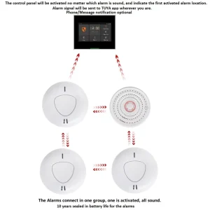 Smart WIFI Wireless Fire Security Alarm System Interconnected Smoke Detector Heat Detector Alarm Fire Control Panel System