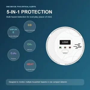Smoke and Carbon Monoxide Detector with Methane and Propane Detection, Photoelectric Sensor, Sound and Flash Alert