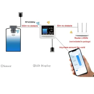 TLC2404LS-WL Wireless Rainwater Tank Liquid Level Detector RF433MHz with Display and App