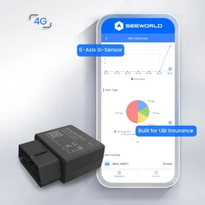 Vehicle Safety Monitoring OBD Tracker Solution with 6 Axis Motion Sensor and Driving Behavior Analysis