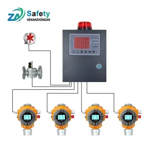Wall-Mounted 4-Gas Detector with Relay 4-20mA and RS485 Output Gas Alarm