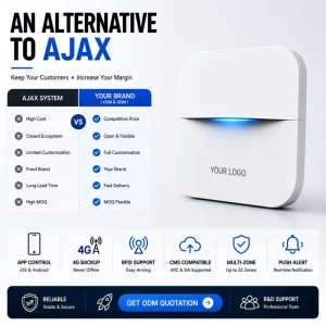 WiFi 4G GSM ABS Smart Alarm System For Security Companies With RFID APP Control