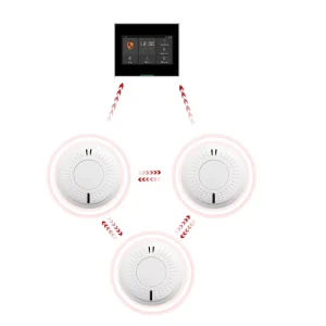 Wireless Interconnected Photoelectric Smoke Alarm 10-Year Life