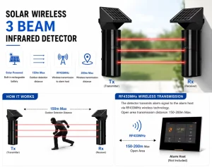 Wireless Solar 3-Beam Battery-Powered Active Infrared Detector, ABS IP65, 150m