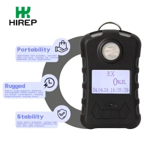 Worry Free Portable Gas Detector for Real Time Protection Precise Monitoring for Carbon Monoxide