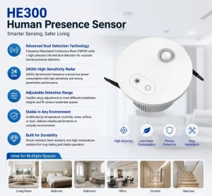 Zigbee 3.0 24GHz MmWave Radar PIR Human Presence Sensor Illuminance Sensor AC 220V for Smart Home